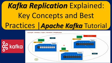 spring boot kafka replication factor|kafka cloud stream replication.